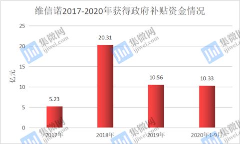 维信诺易主 控股股东西藏知合拟向建曙投资转让11.7%股权及技术转让背后