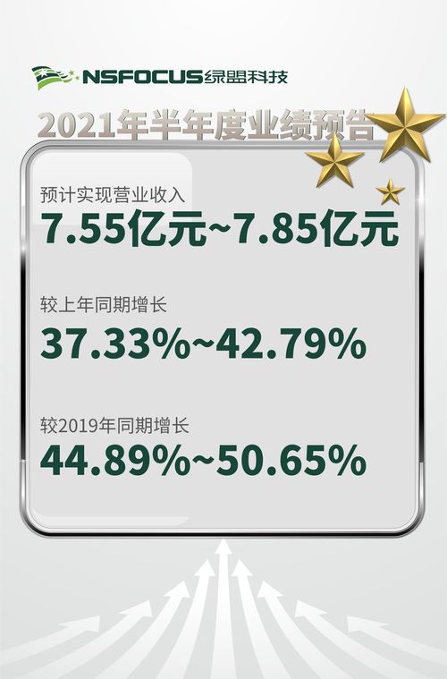 政策红利与技术创新双轮驱动，绿盟科技跑出网络安全“加速度”